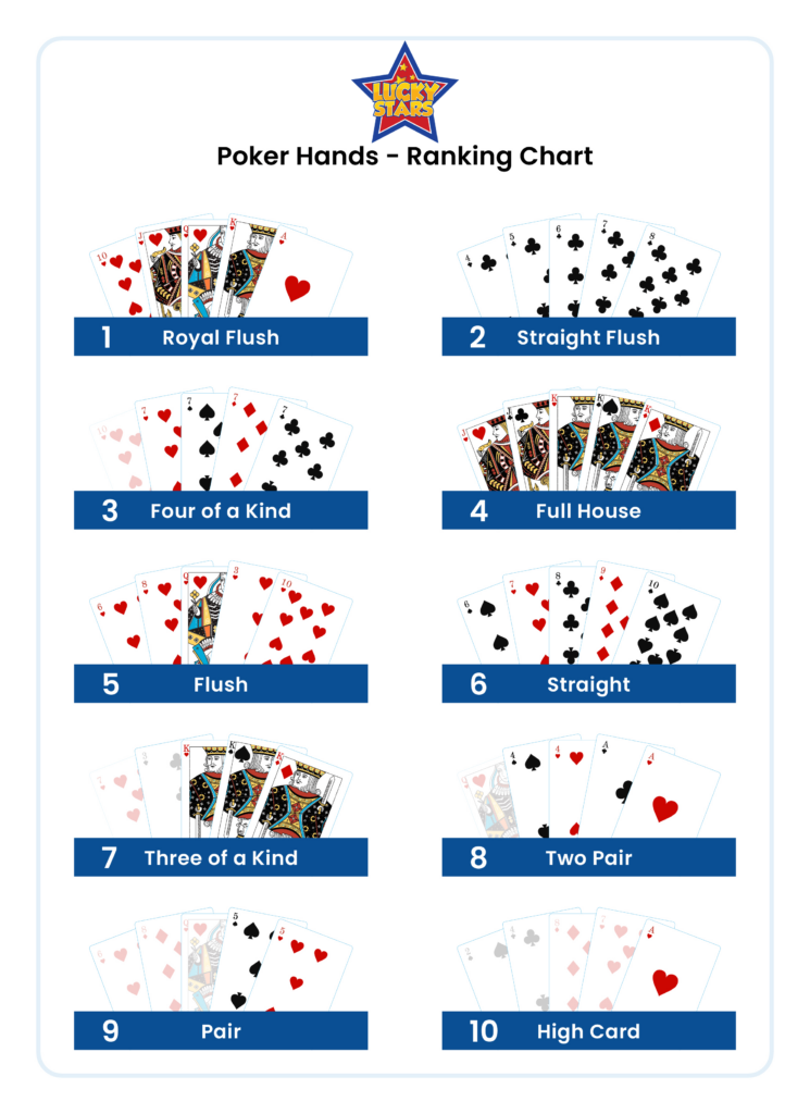 Best Poker Hands Chart & Ranking LuckyStars