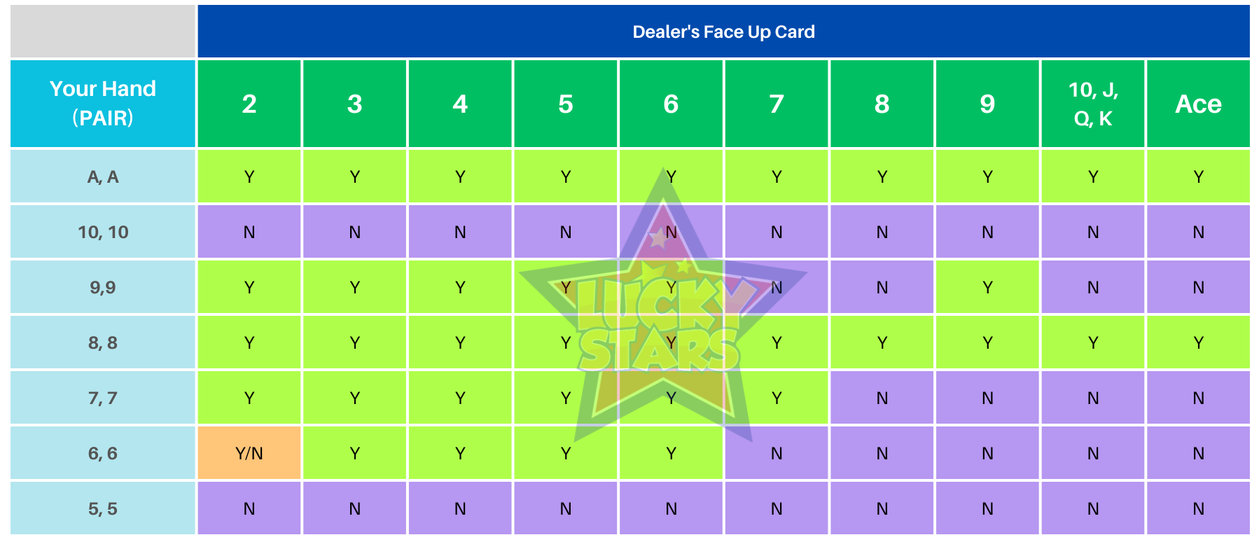 Dealers Face-Up Card table 3