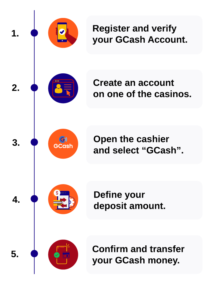 Play Online Casinos With GCash